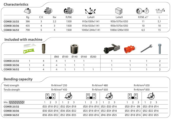 SIMA COMBI 25-32 4 SIMA COMBI 25-32